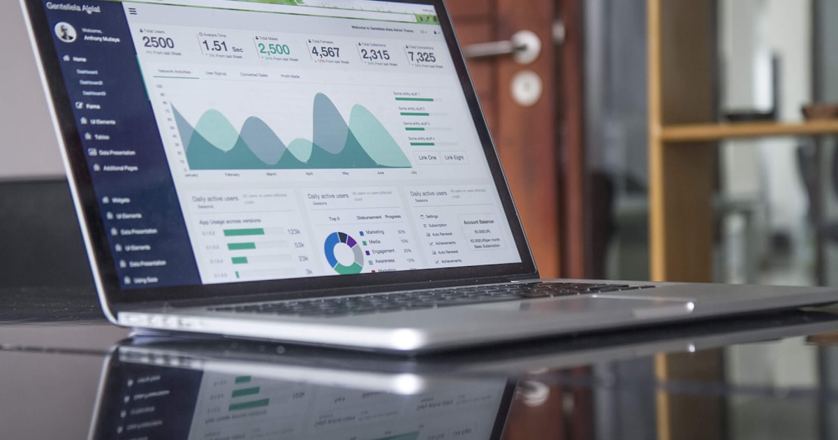 eCommerce marketing budget allocation