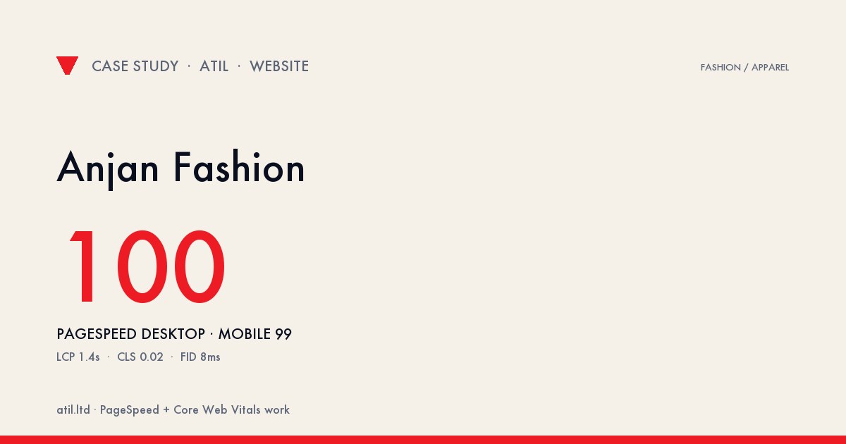 PageSpeed 100 on Desktop, 99 on Mobile for Anjan Fashion Design