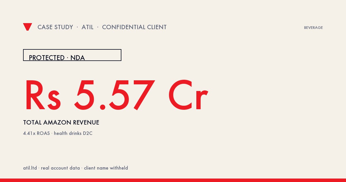 Health Drinks D2C: ₹5.57 Cr Amazon Revenue at 4.41× ROAS