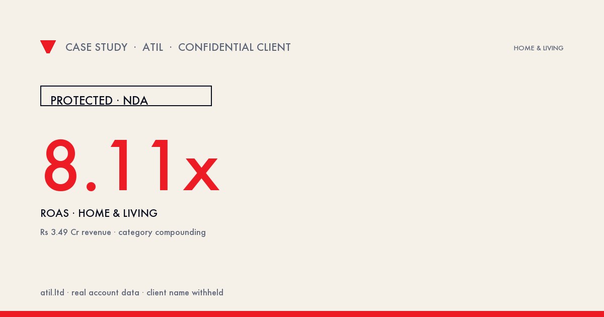 Home & Living Brand: 8.11× ROAS, ₹3.49 Cr Amazon Revenue