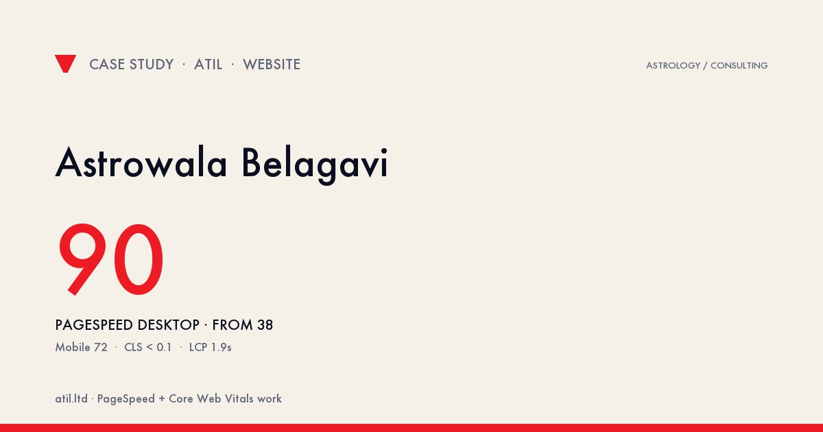 Astrowala Belagavi: Desktop PageSpeed Hits 90