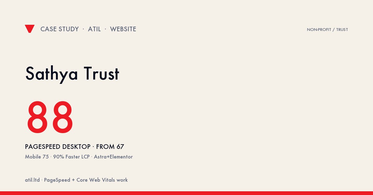 PageSpeed 67 → 88 for Sathya Trust: 90% Faster LCP